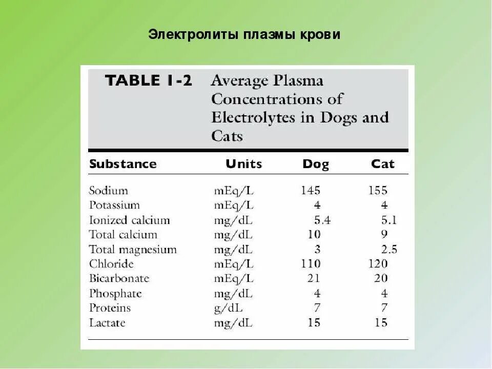 Показатели биохимического анализа крови электролиты в норме. Электролитный состав крови норма. Калий натрий биохимия. Норма натрия в крови человека. Нормальные показатели электролитов в плазме крови.