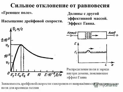Наибольшее отклонение от равновесия