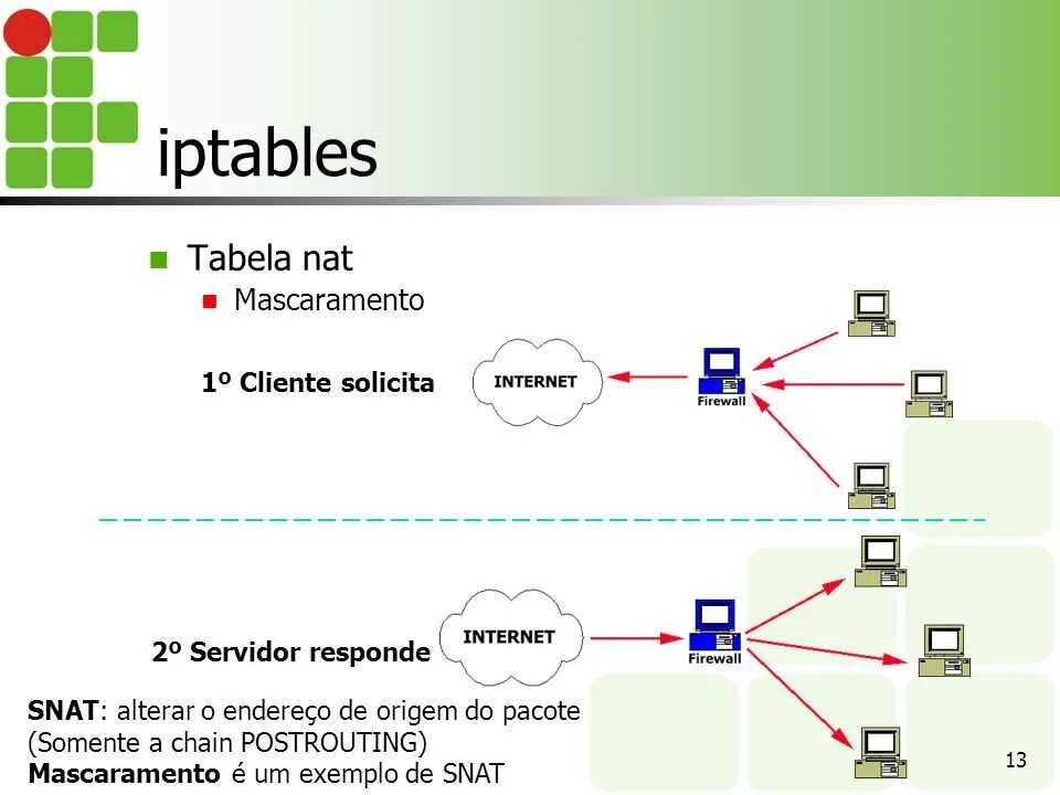 Почтовый индекс калифорнии. Geoip от maxmind. Почтовый индекс калифорния. Структура приложения django. Php sqlite3.