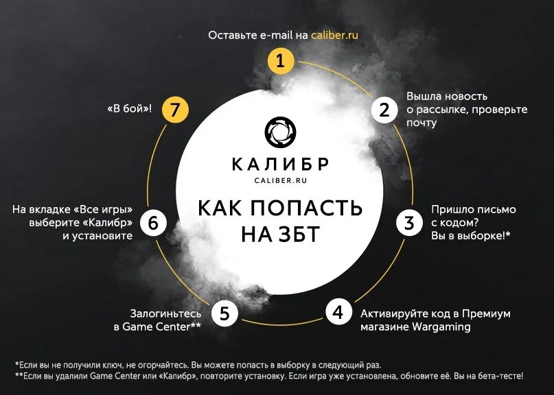 Управление калибрами
