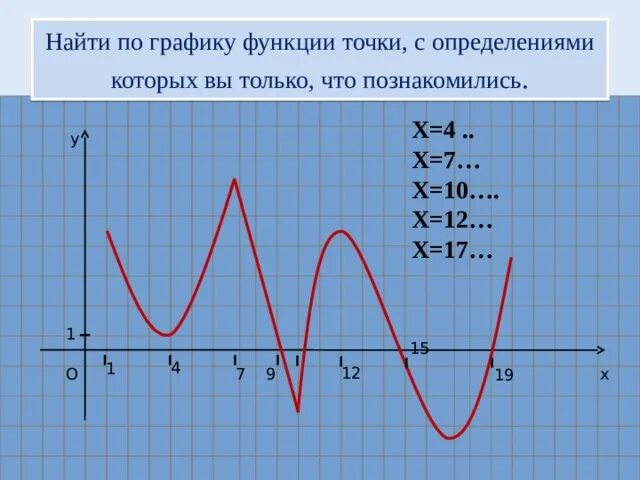 Как найти стационарную функцию. Стационарные и критические точки функции. Стационарные точки функции. Критические точки и экстремумы функции. Стационарные точки функции на графике.