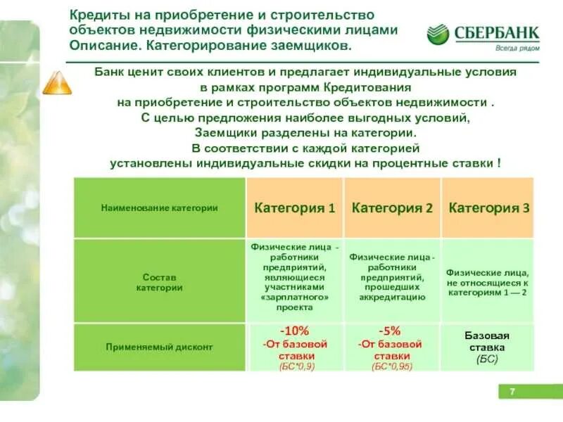 Получить предложение от банка. Условия кредитования в сбербанке. проанализировать условия кредитования сбербанка. условия кредитования в сбербанке для физических лиц. программа кредитования сбербанка.