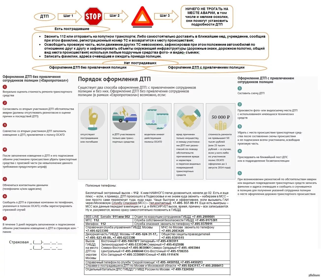Порядок оформления ДТП. Схема действий при ДТП. Памятка при ДТП. Документы для оформления ДТП по ОСАГО. Телефон гибдд при аварии