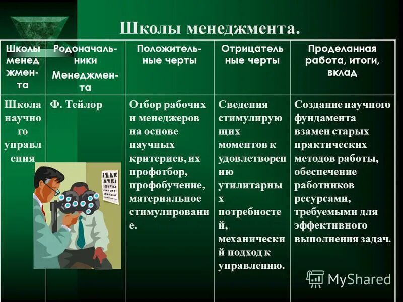 Основные школы развития управления. Школы менеджмента. Школы менеджмента таблица. Научные школы менеджмента таблица. Характеристика школ менеджмента.