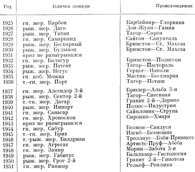 Русские клички лошадей. Кличка лошадей клички лошадей. Имена лошадей девочек русские. Клички лошадей список по алфавиту. Клички для кобыл Жеребцов.