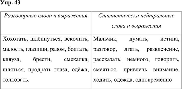 Примеры разговорных слов в русском языке. Разговорные слова. Как понять разговорное слово. Разговорное слово это в русском. Разговорное слово это в русском.