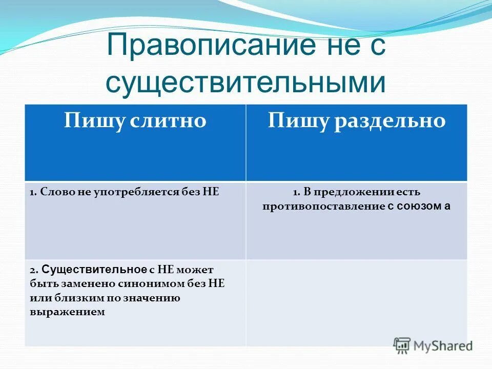 Не с существительными. Не с существительными пишется. Существительные не пишущиеся без не. Существительные не употребляющиеся без не. Не с существительными 6 класс презентация.