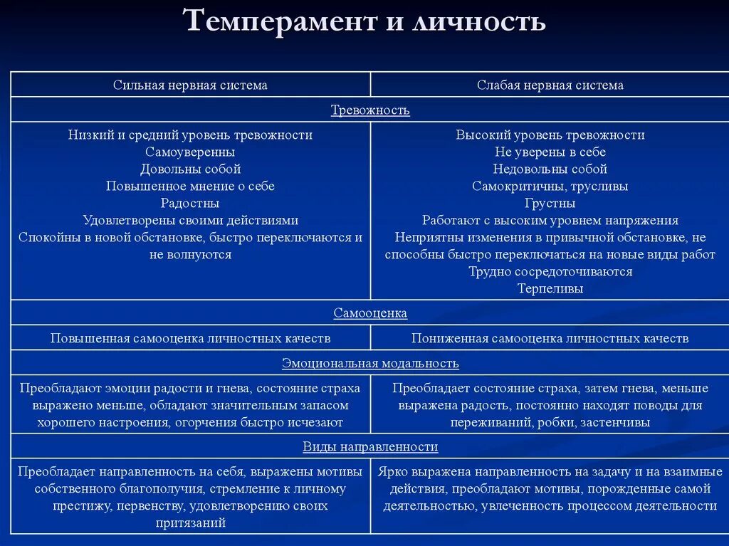 Связь темперамента со свойствами личности. Взаимосвязь темперамента и личности. Темперамент характер личность. Темперамент личности в психологии.