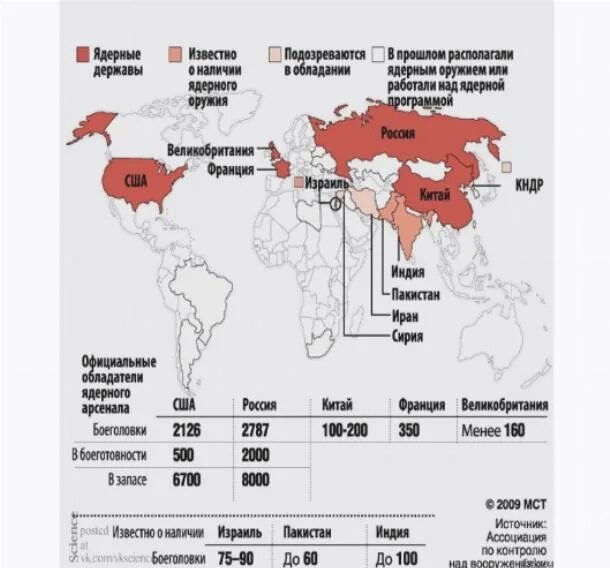 Все ядерные державы. Страны у кого есть ядерное оружие. Ядерные державы. Страны имеющие ядерное оружие. Страны ядерные державы.