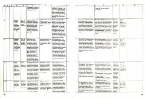 Федеральная рабочая программа по алгебре
