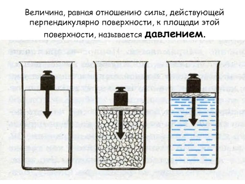 Изобразите стрелками как передается давление. Физика 7 передача давления жидкостями и газами. Закон Паскаля. Закон Паскаля рисунок. Давление в жидкости опыты. Передача давления твердыми телами и сыпучих.