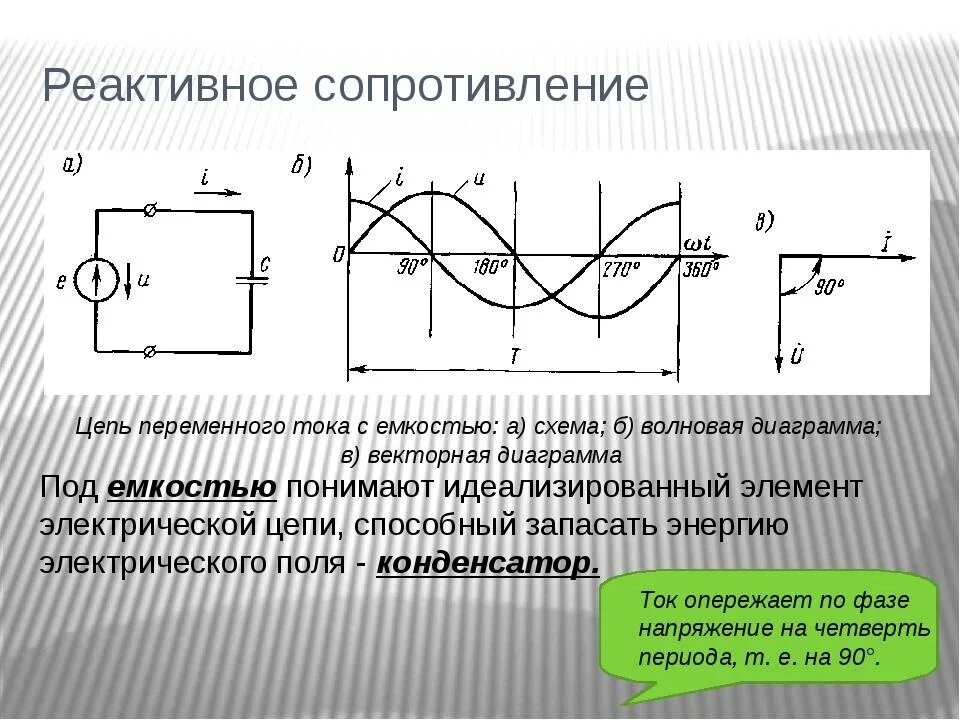 Диаграмма реактивных сопротивлений