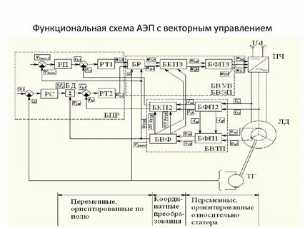 Элементы управления электропривода