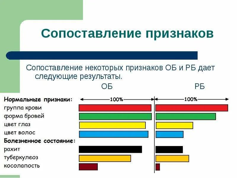 Следующие итоги. Сопоставление признаков. Сравнение монозиготных и дизиготных близнецов. Признак сравнения. Монозиготные Близнецы таблица.