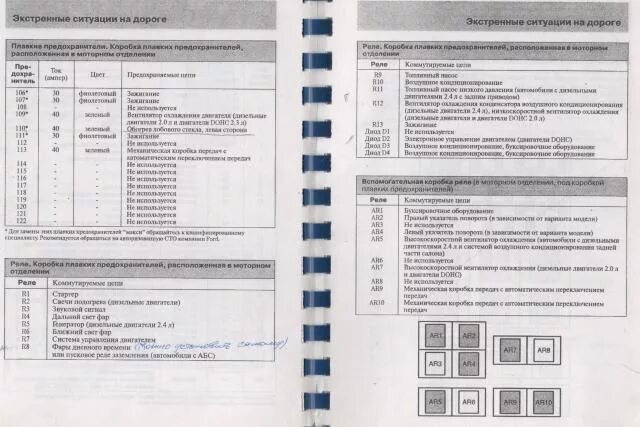 Предохранитель форд транзит 2013. Предохранители Форд Транзит 2000-2006. Блок предохранителей Форд Транзит 2000-2006 дизель. Предохранители Transit 2008. Форд Транзит 2000 предохранители схема.