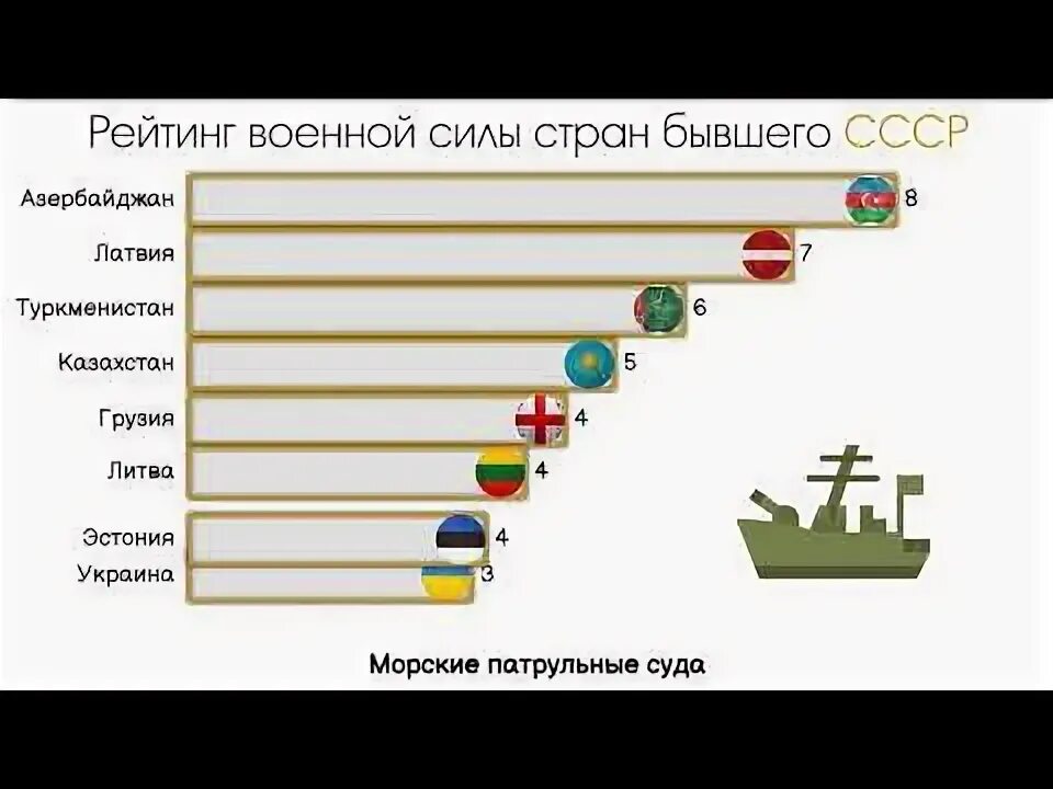 Военная сила стран рейтинг. Самая сильная армия в мире.