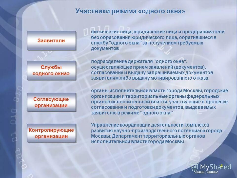 одно окно. принцип работы одного окна. илс мфц. режим одного окна. принцип единого окна.