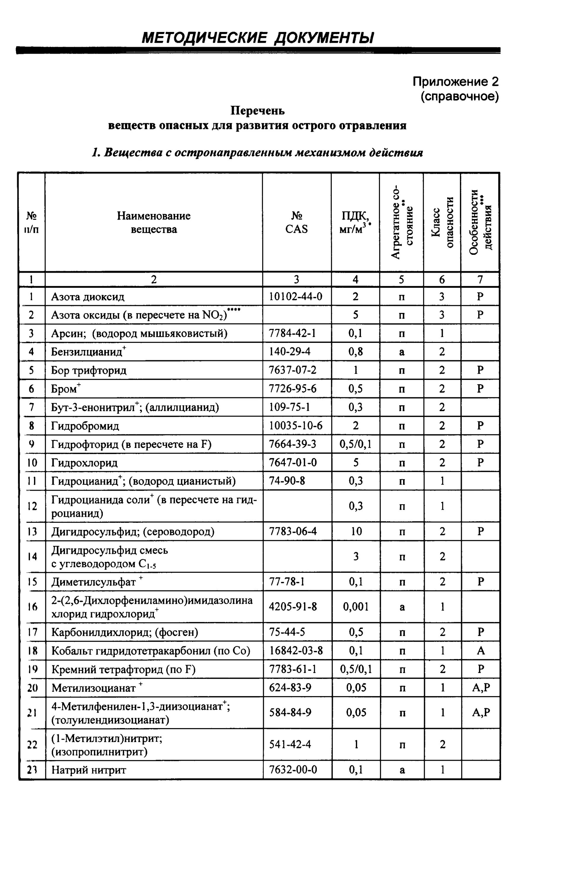 Руководство 2006 05 по гигиенической. Классификация условий труда по р 2.2.2006-05.. Р 2.2.2006-05 2.2 гигиена труда. Руководство по гигиенической оценке. Руководство 2.2.2006-05. Руководство р 2.2.2006-05.