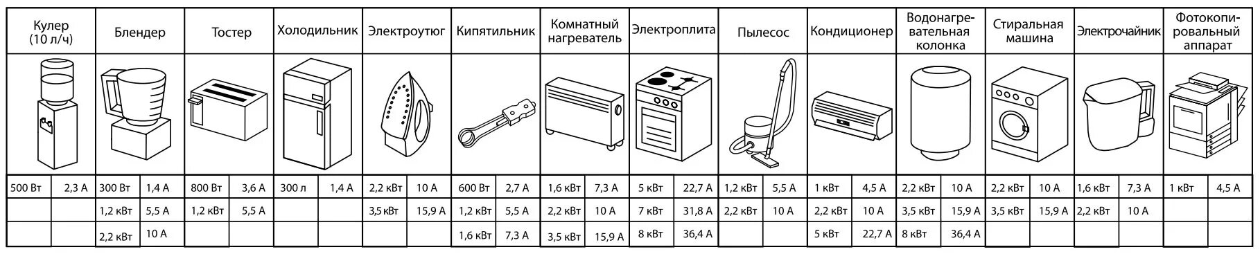 Бытовая техника примеры - CormanStroy.ru
