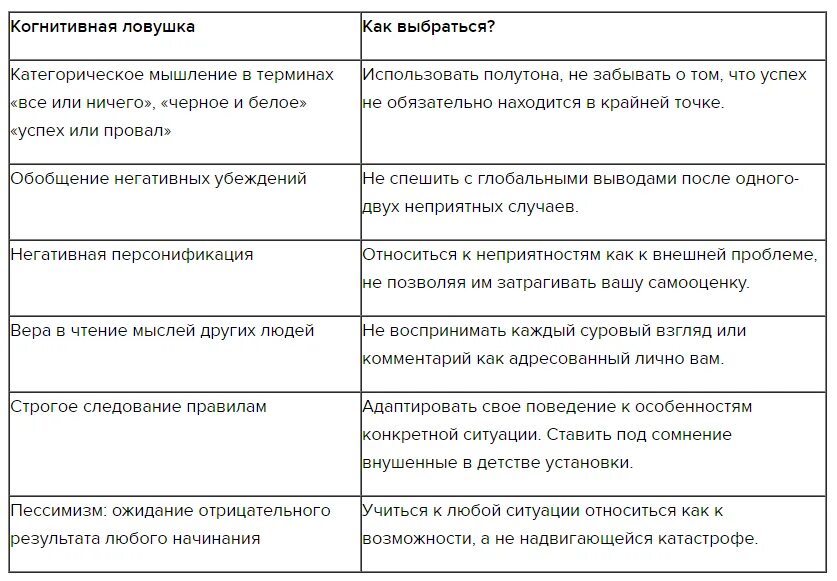 Негативные установки. Негативные убеждения про деньги. Негативные ограничивающие убеждения. Негативные установки примеры.