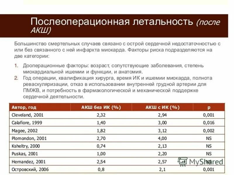 Диета после коронарного шунтирования. Норма давления после операции шунтирования. Препараты после аортокоронарного шунтирования. Диета после АКШ.