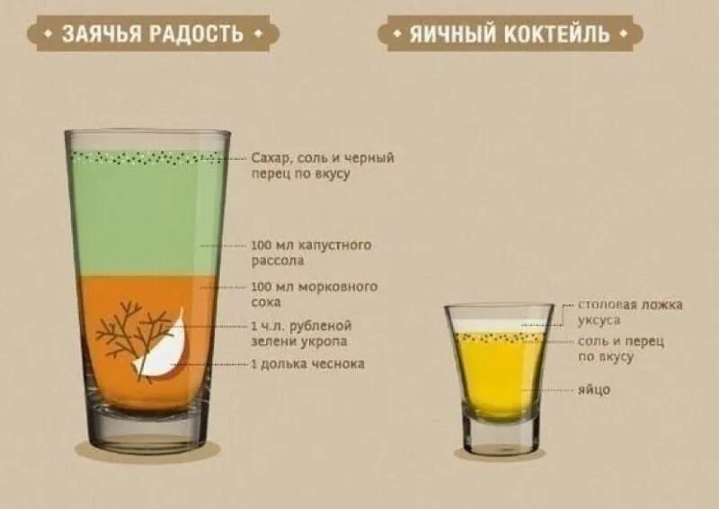 Что помогает после пьянки