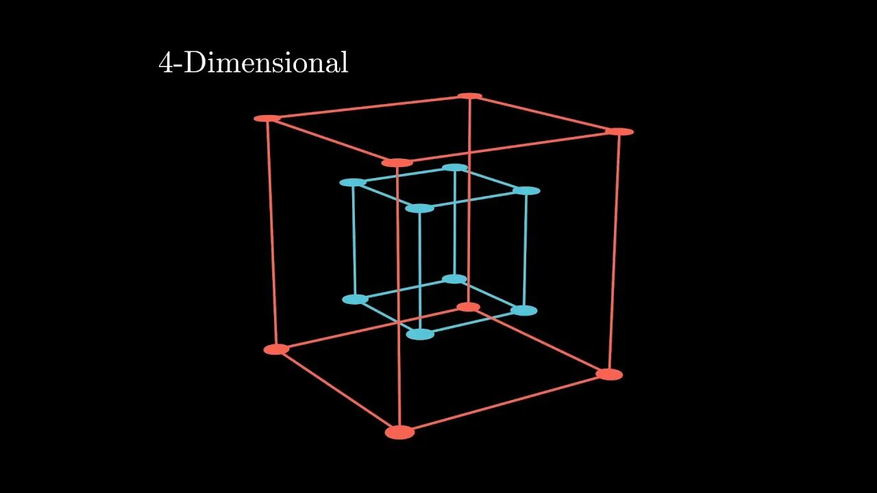 Four dimensional. Проект visualizing high-dimensional space. 4 dimension.