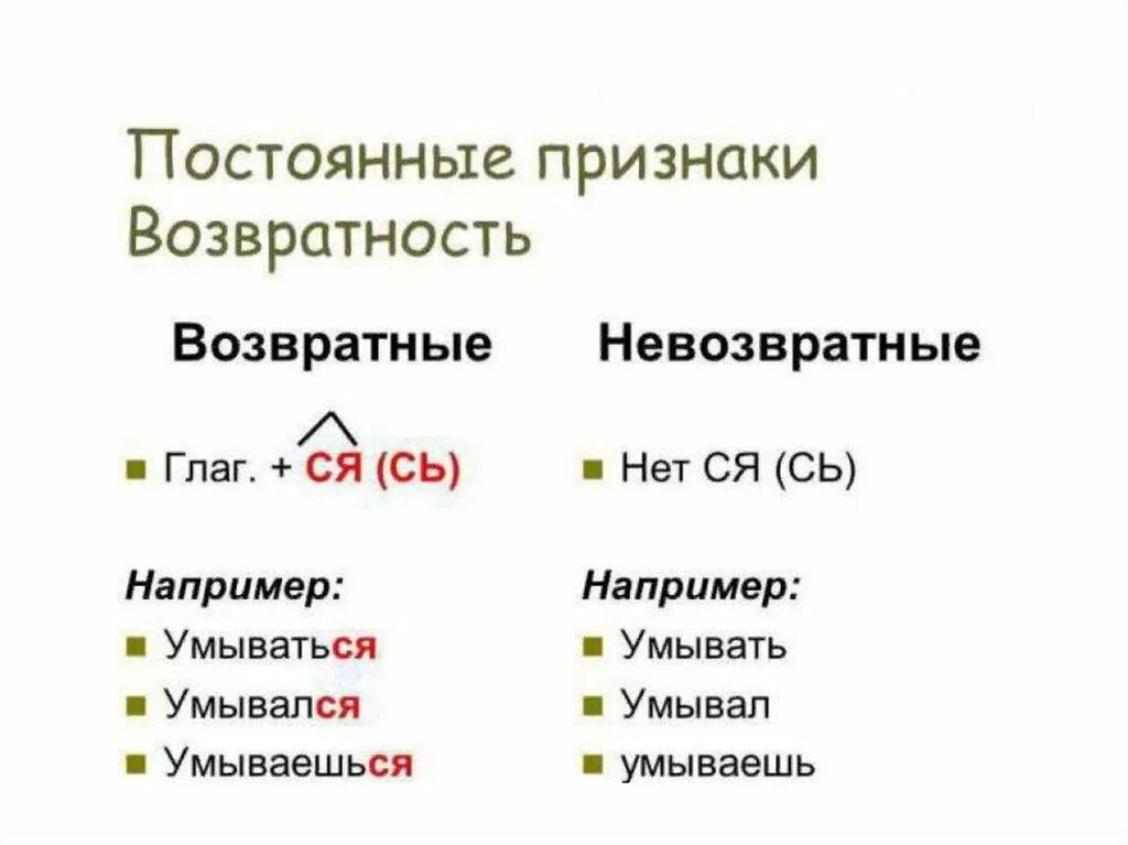 Какие глаголы называют возвратными. Возвратность деепричастия. Возвратные деепричастия примеры. Возвратные и невозвратные деепричастия как определить. Как определить возвратное или НЕВОЗВРАТНОЕ деепричастие.