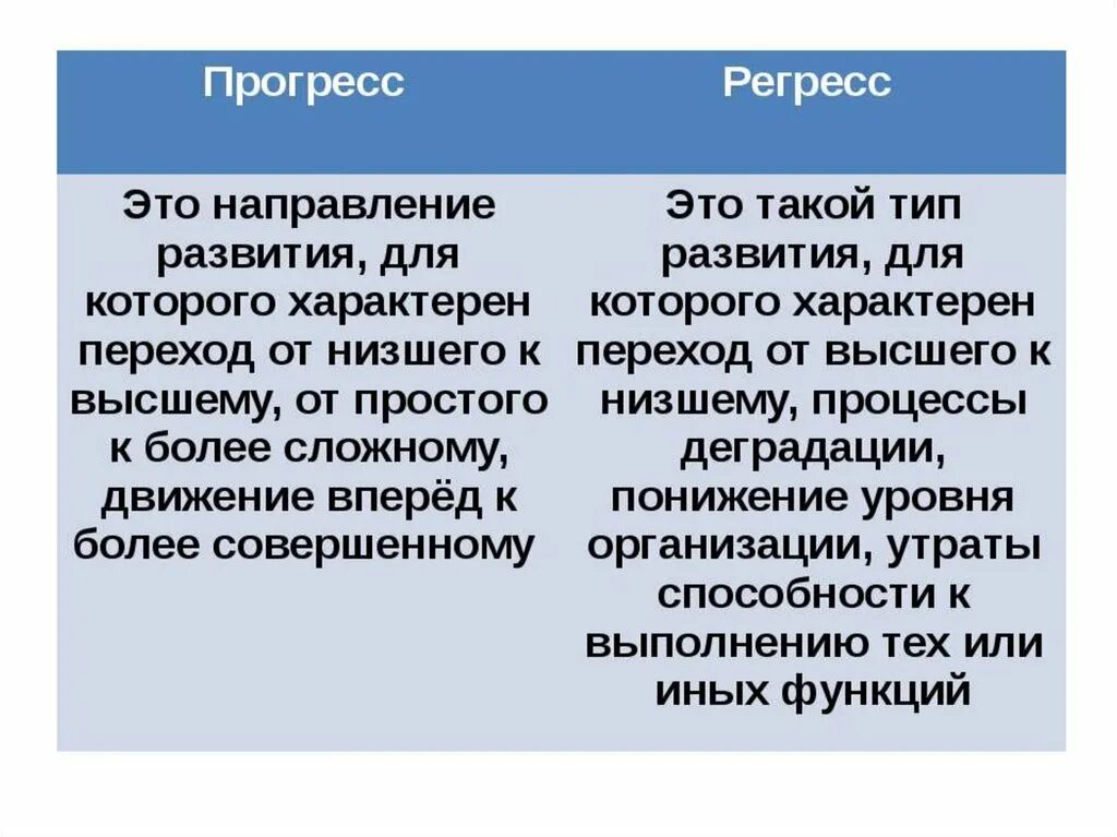 Что такое прогресс и регресс. Прогресс и регресс. Определение прогресса и регресса. Понятие регресса в философии. Прогресс определение.