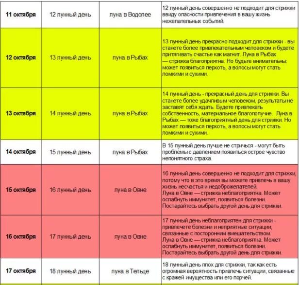 Какие дни можно стричь. Стрижка волос по дням недели. Благоприятные дни недели для стрижки. Дни недели для стрижки волос для женщин. Стрижка по дням недели благоприятные.