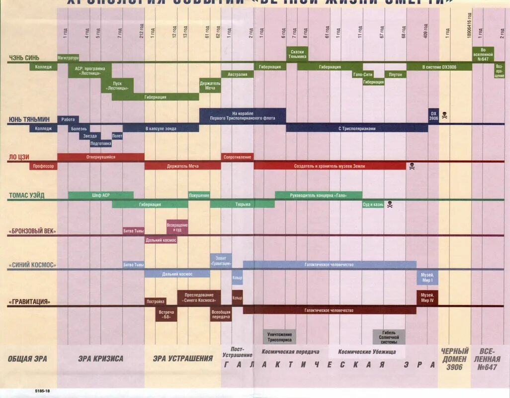 Титаник крушение инфографика. Хронология гибели. Хронология гибели. Титаник гибель лайнера фото. Семьдесят седьмин пророка даниила.