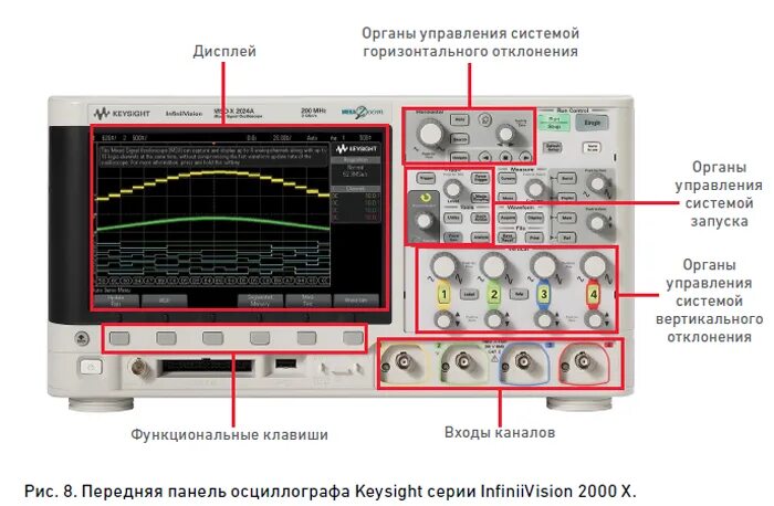 Подключение осциллографа к компьютеру About LM386 again NI Community