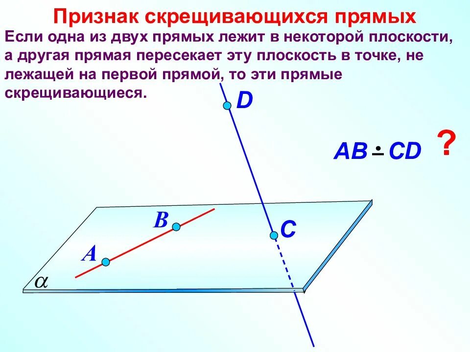 Прямая лежит в плоскости. Прямая лежит в плоскости если. Скрещивающиеся прямые. Признак скрещивающихся прямых.