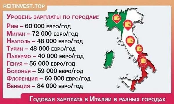Сколько получают в италии. Средняя зарплата в Италии 2021. Средняя зарплата в Италии 2020. Средние зарплаты в Италии. Средний доход в Италии.