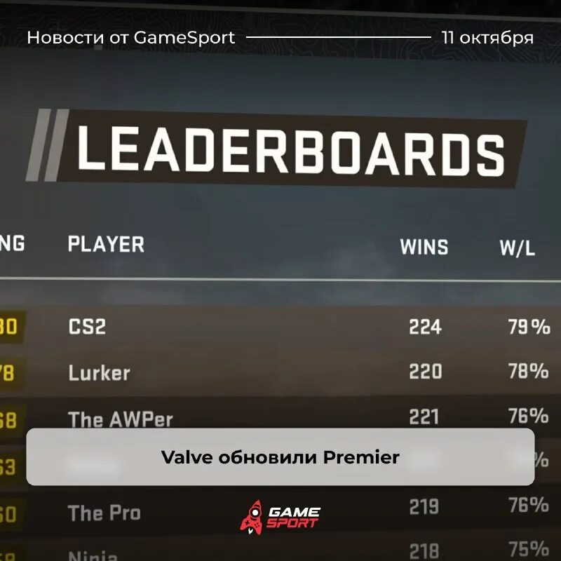 рейтинг премьер режима. Dota 2 таблица лидеров 2015. премьер режим кс го. что такое префикс в кс го. рейтинг премьер режима.