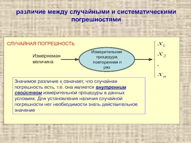 Случайная и систематическая погрешность. Случайная погрешность пример. Систематические и случайные ошибки измерений. Случайная погрешность измерения.