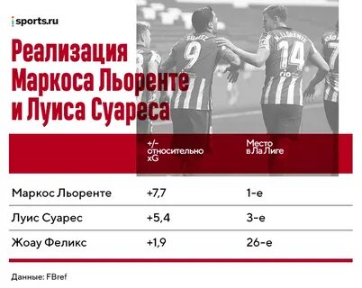 Сколько голов забил суарес