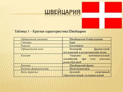 Таблица швейцарии