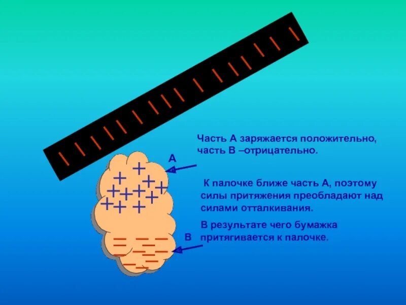 Эбонитовую палочку потерли о мех