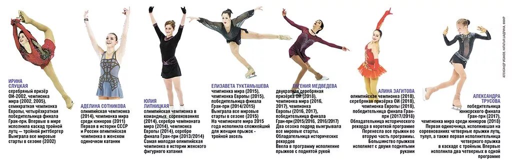 Как прыгать тулуп