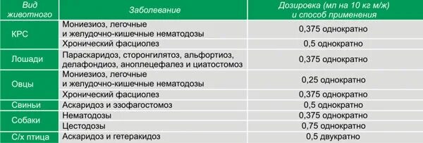 Ивермек инструкция по применению для поросят дозировка. Альвет суспензия для свиней дозировка. альвет суспензия для птицы с водой дозировка. альвет порошок для свиней дозировка. альвет дозировка свиньям.