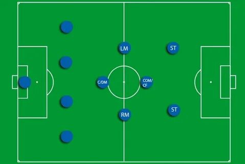 How many players