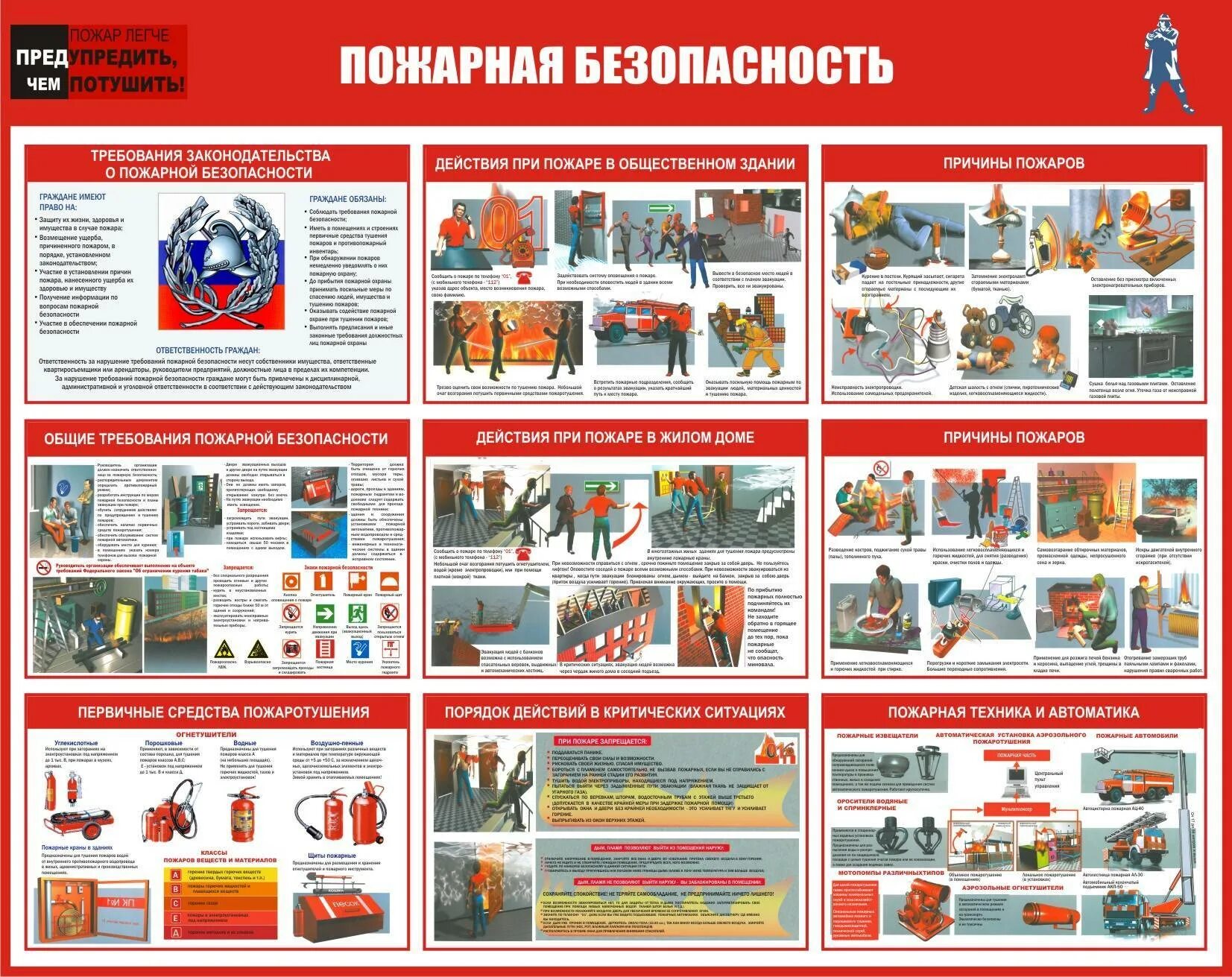 Безопасность инструктаж видео. Стенд пожарной безопасности ССПК 06. Инструктаж по пожарной безопасности на заводе. Стенд пожарная безопасность ст030. Инструкция пожарной безопасности.