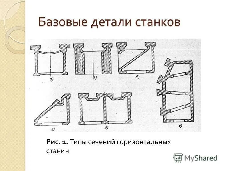 рис. базовые детали станка. сечение горизонтальных станин. Fss 450 фрезерный станок. типы сечений горизонтальных станин.