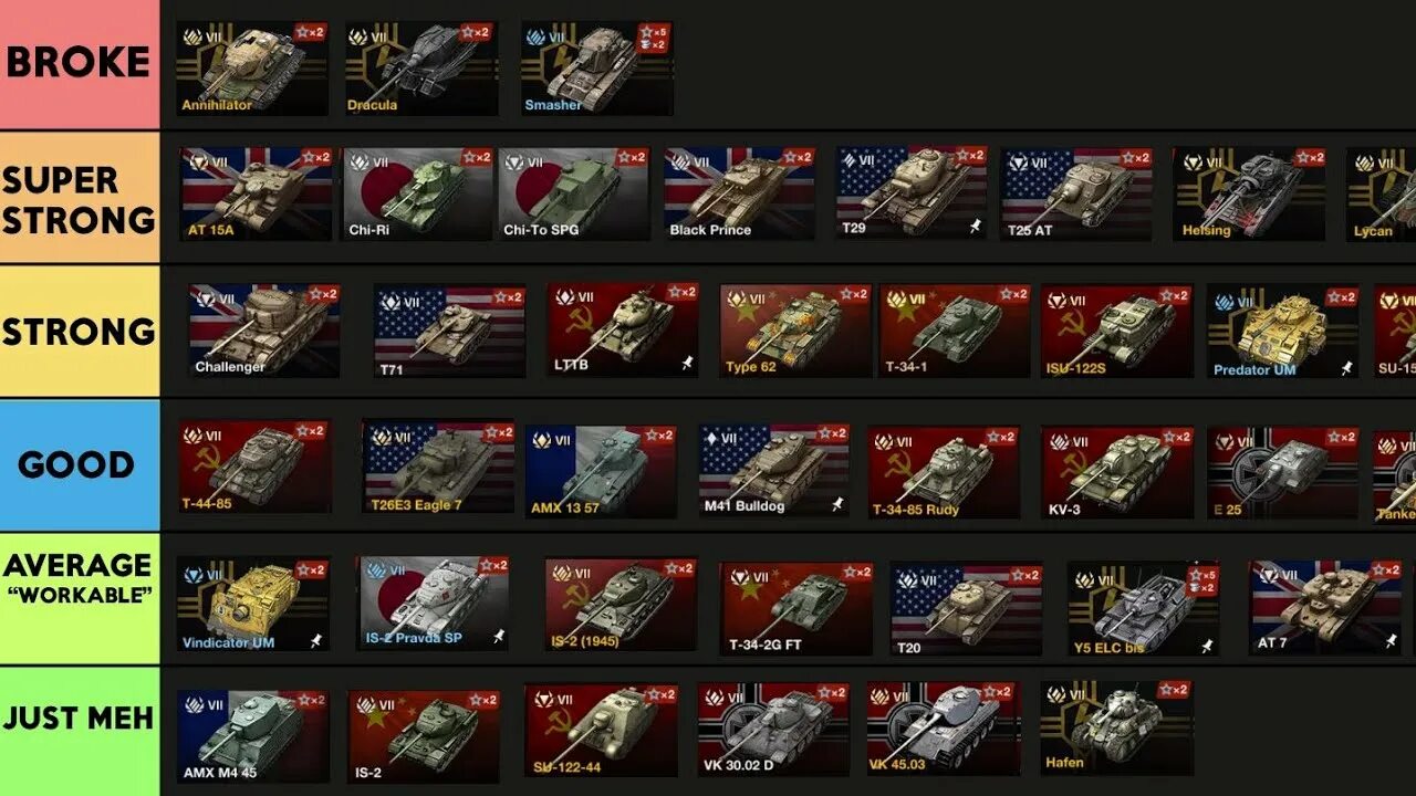 Wot list. Tier list wot. tier list wot blitz. тир лист танки блиц. wot blitz win rate.