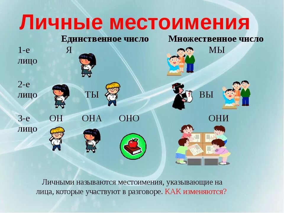 Урок русского 6 класс личные местоимения. Личные местоимения. Проект личные местоимения. Личные местоимения в русском языке. Личные местоимения 5 класс.