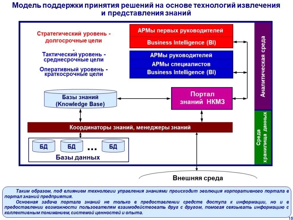 Средств и предоставляет возможность