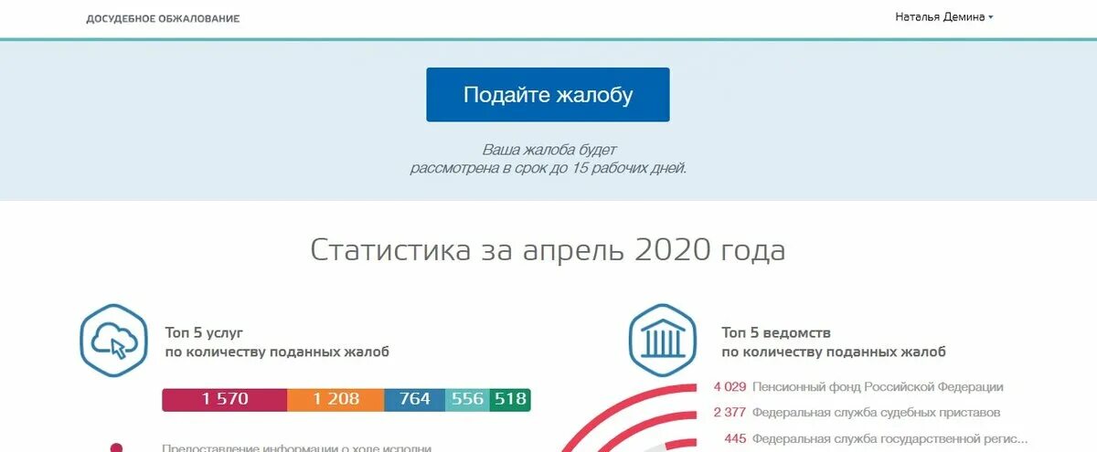 Досудебное обжалование госуслуги. Досудебное обжалование госуслуги. Обязательный досудебный порядок обжалования актов налоговых органов. Срок обжалования госуслуги. Досудебное обжалование госуслуги.