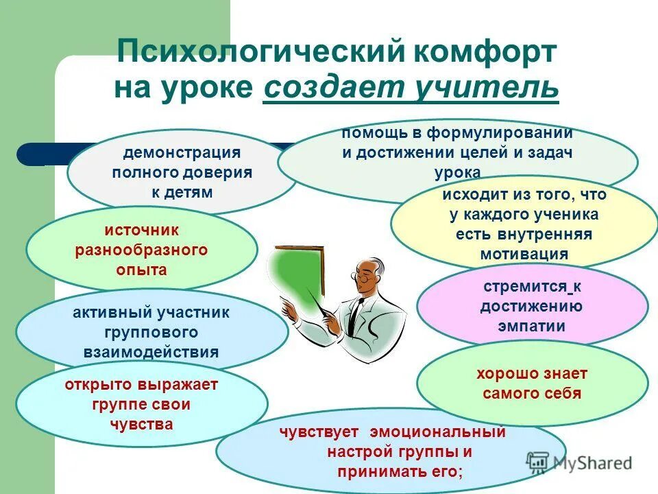 Условия психологической комфортности на уроке. Психологический ЙКОМФОРТ. Психологический комфорт. Психологическая комфортность.