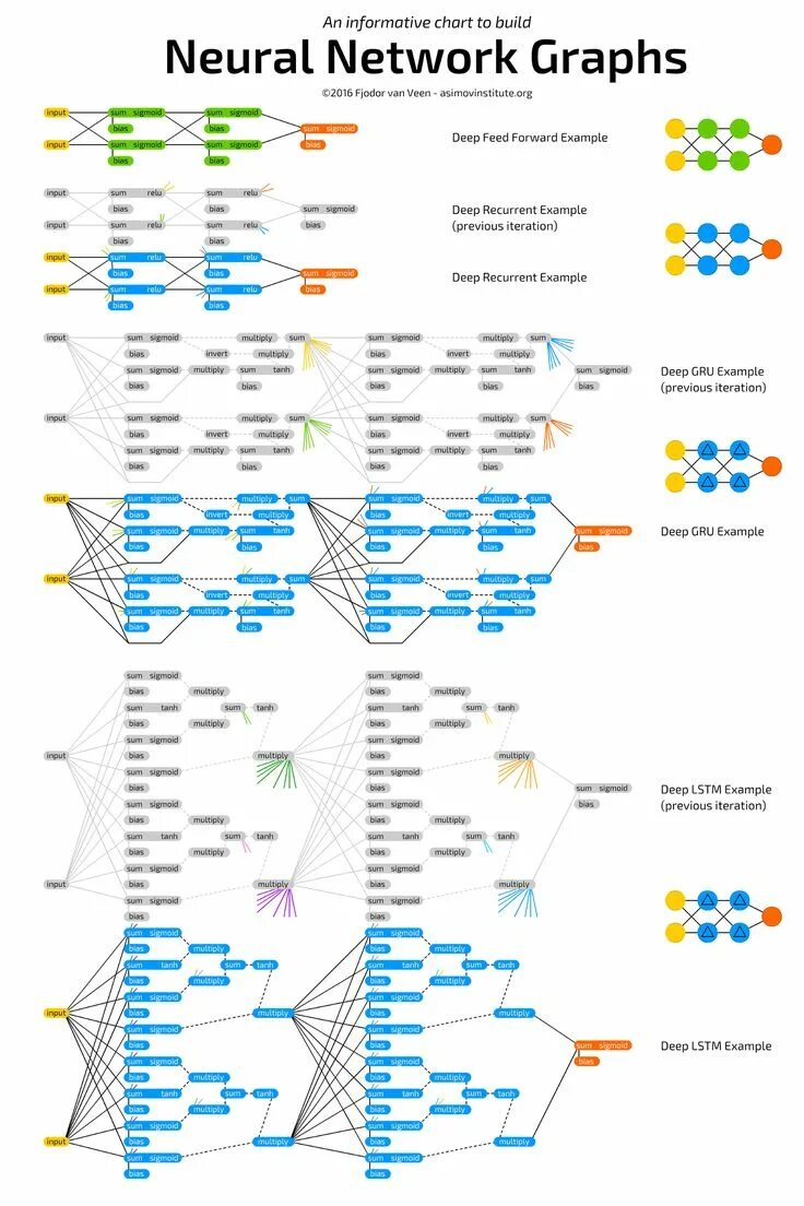 F neural network